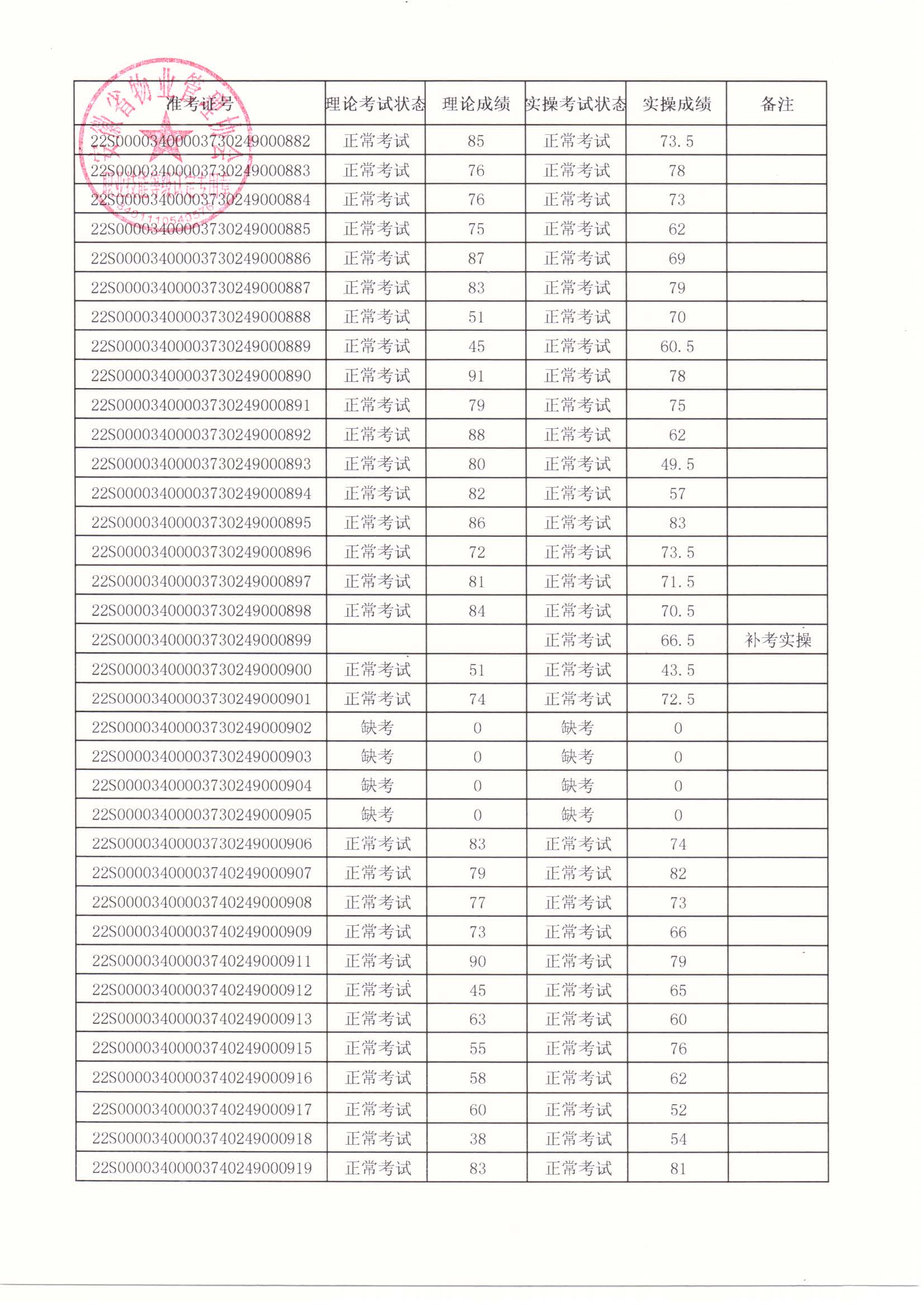 2022年第5期 職業技能等級認定成績公示_頁面_2.jpg