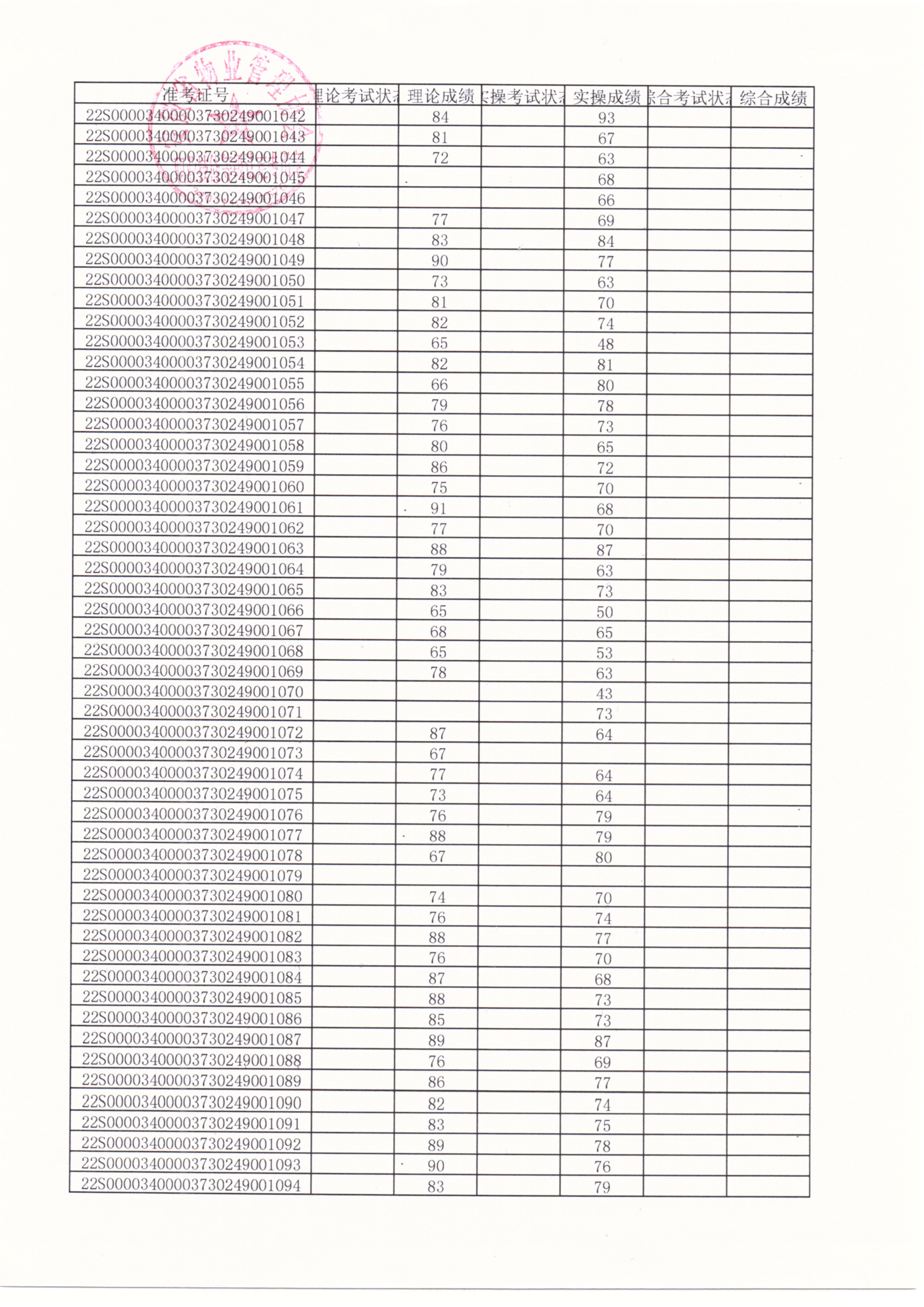 2022年第6期職業技能等級認定成績公示_01.jpg