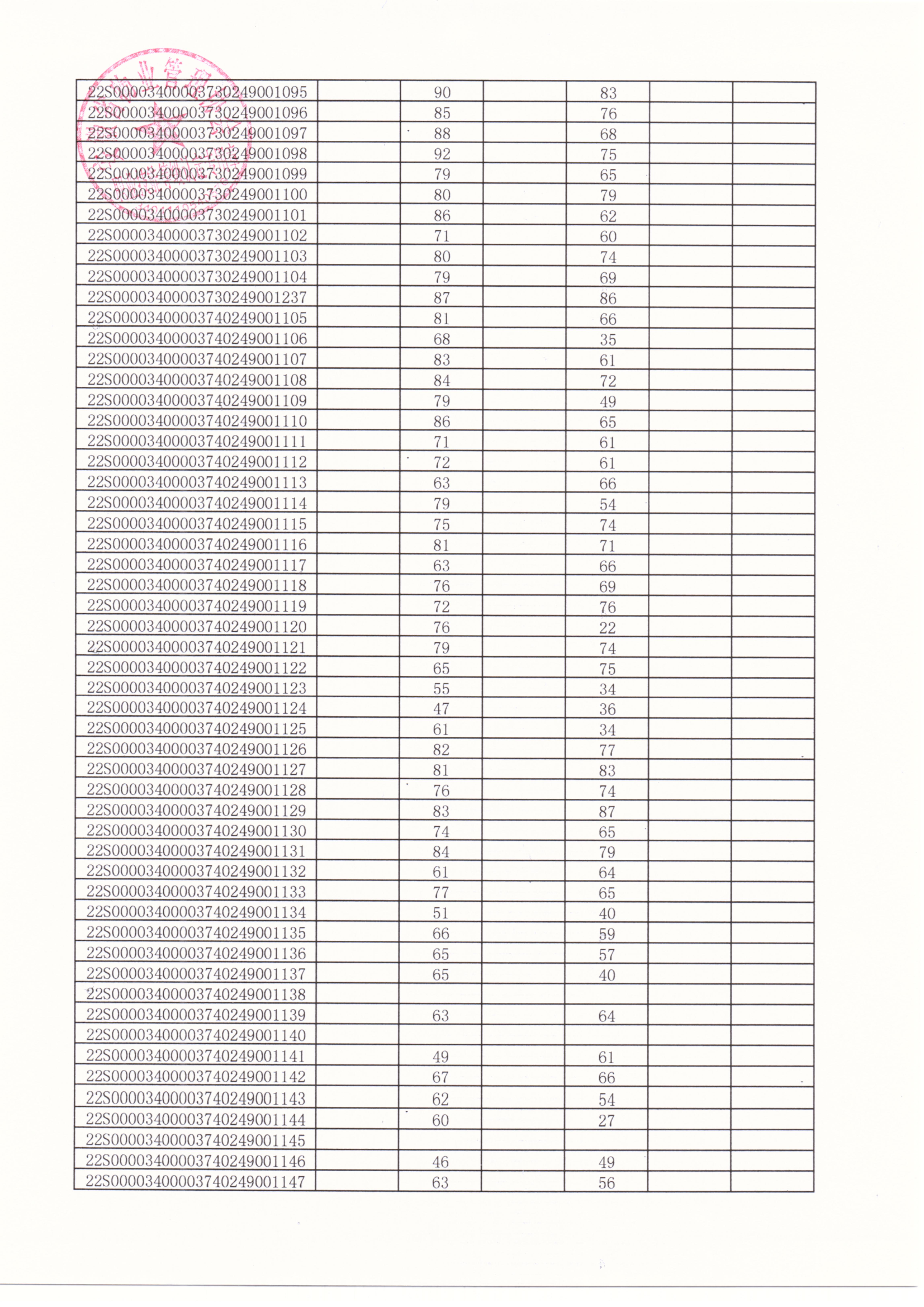2022年第6期職業技能等級認定成績公示_02.jpg