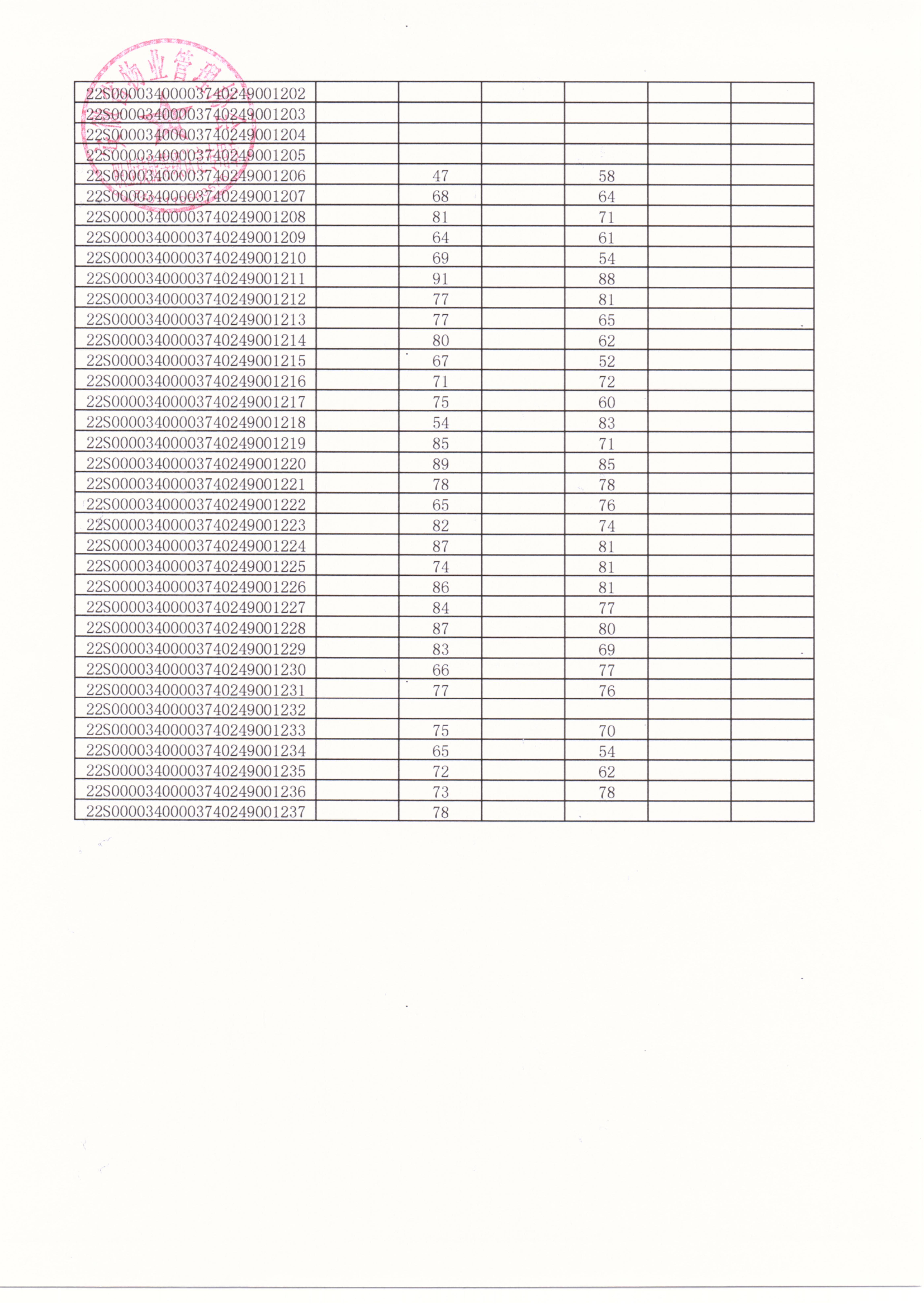 2022年第6期職業技能等級認定成績公示_04.jpg