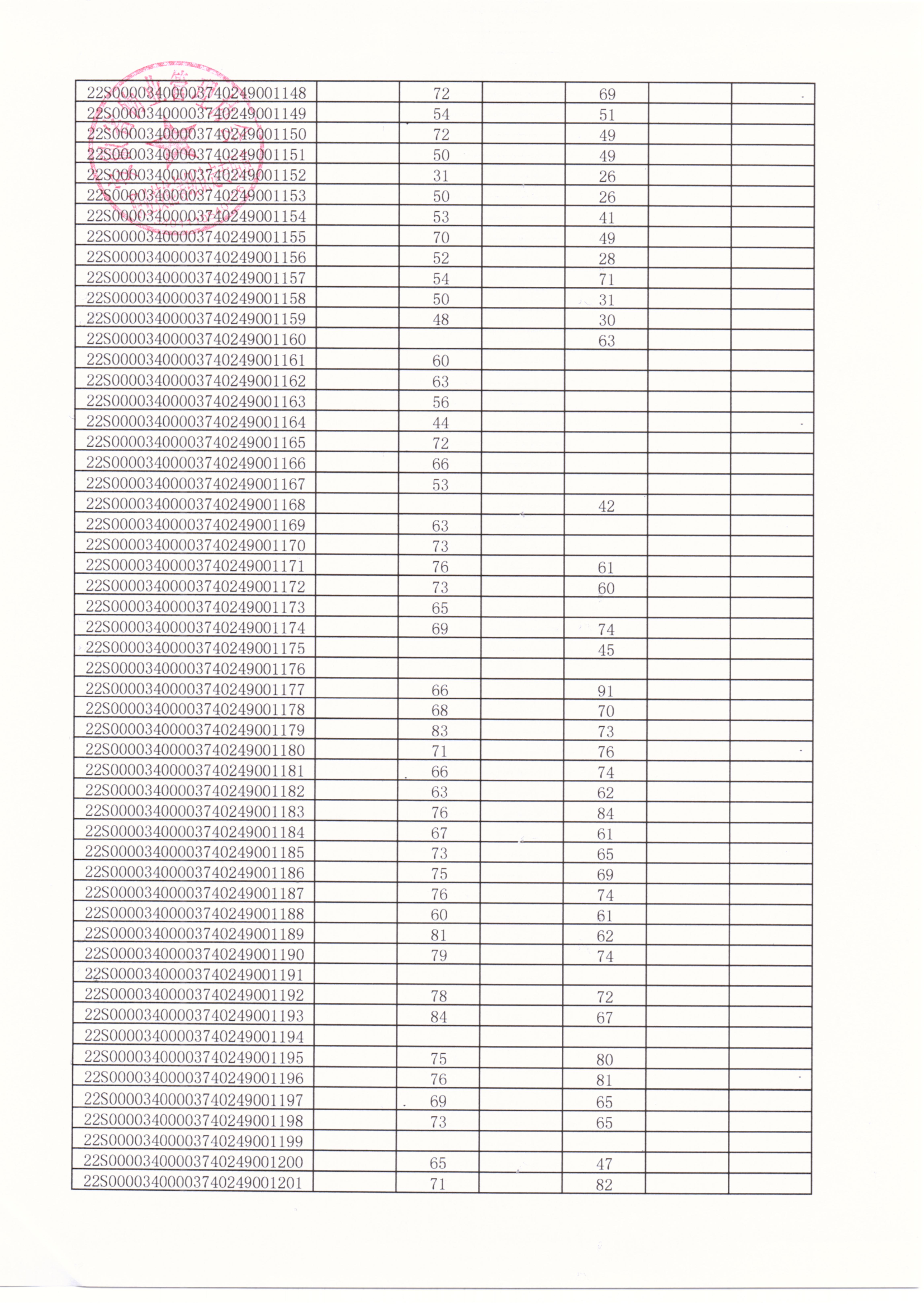 2022年第6期職業技能等級認定成績公示_03.jpg